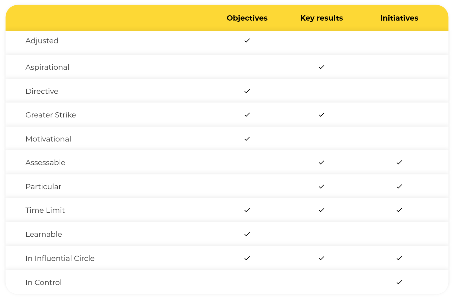 Objectives and Key Results [OKR] | OKR Guide | Explanation, Examples ...